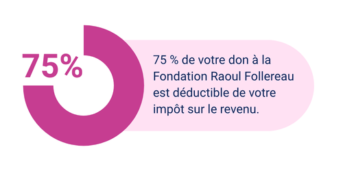 défiscalisation des dons associations et fondations