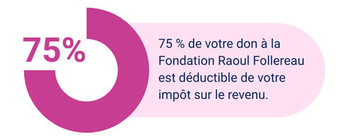 défiscalisation des dons associations et fondations